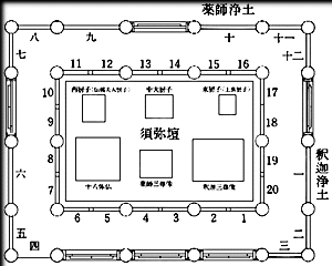 金堂壁画・諸尊位置図