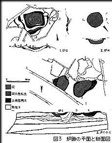 炉跡の平面と断面図