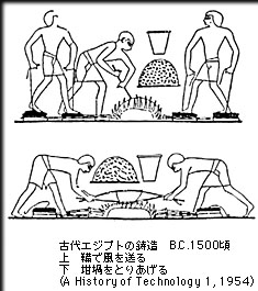 古代エジプトの鋳造