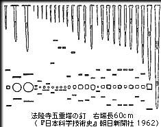 法隆寺五重塔の釘