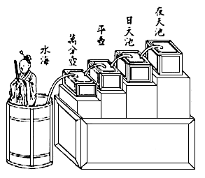 飛鳥の水時計