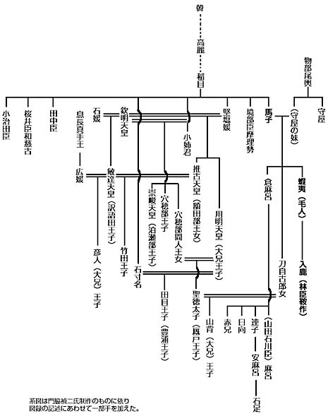 系図